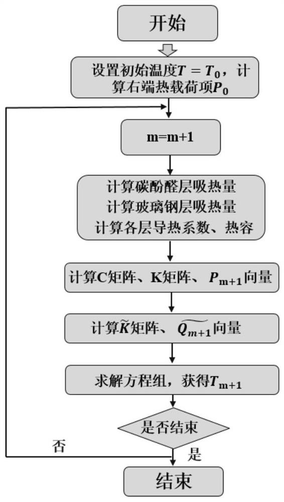 Calculation method for evaluating heat insulation performance of complex multi-layer thermal protection structure