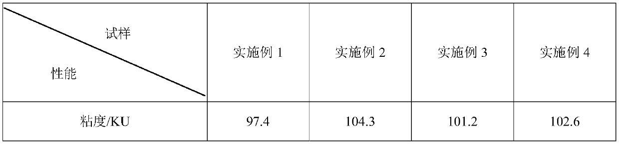 Super matte outer wall flat paint and preparation method thereof