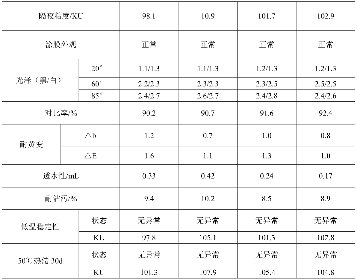 Super matte outer wall flat paint and preparation method thereof