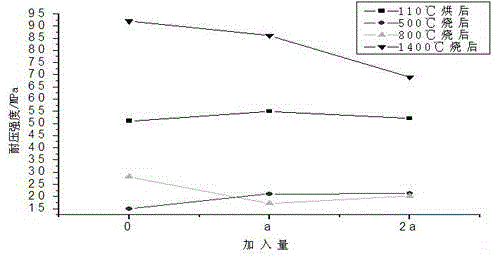 High-strength castable for prolonging service life of desulfuration spray gun and preparation method thereof