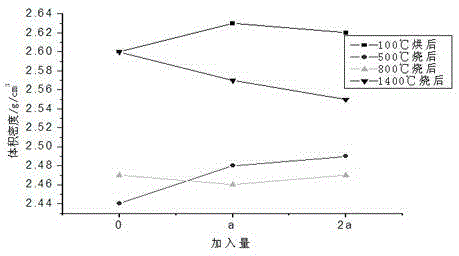 High-strength castable for prolonging service life of desulfuration spray gun and preparation method thereof