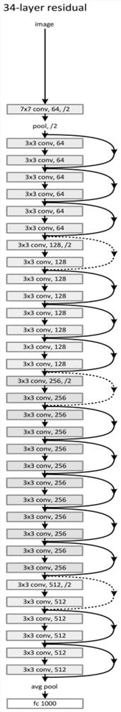 PD-1/PD-L1 pathological picture recognition method and device based on deep learning