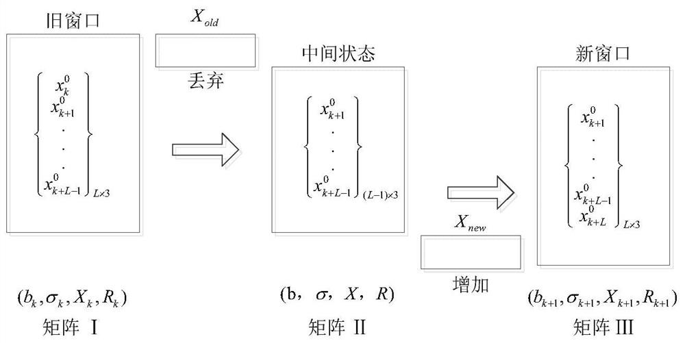 A method and system for evaluating the error state of a capacitive voltage transformer