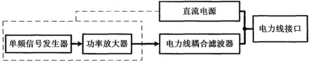 Power Line Communication Jamming Device