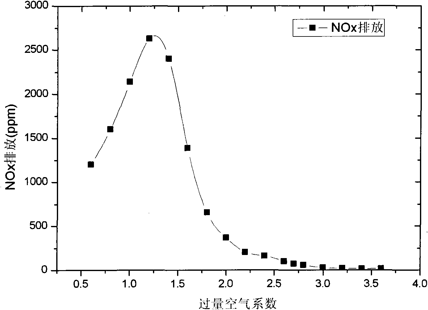 Combustion air-fuel ratio control method of hydrogen internal combustion engine