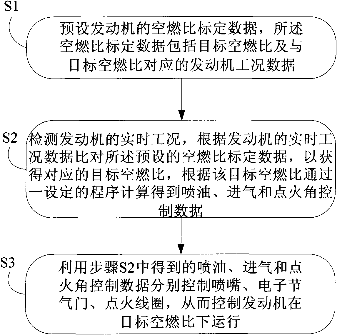 Combustion air-fuel ratio control method of hydrogen internal combustion engine