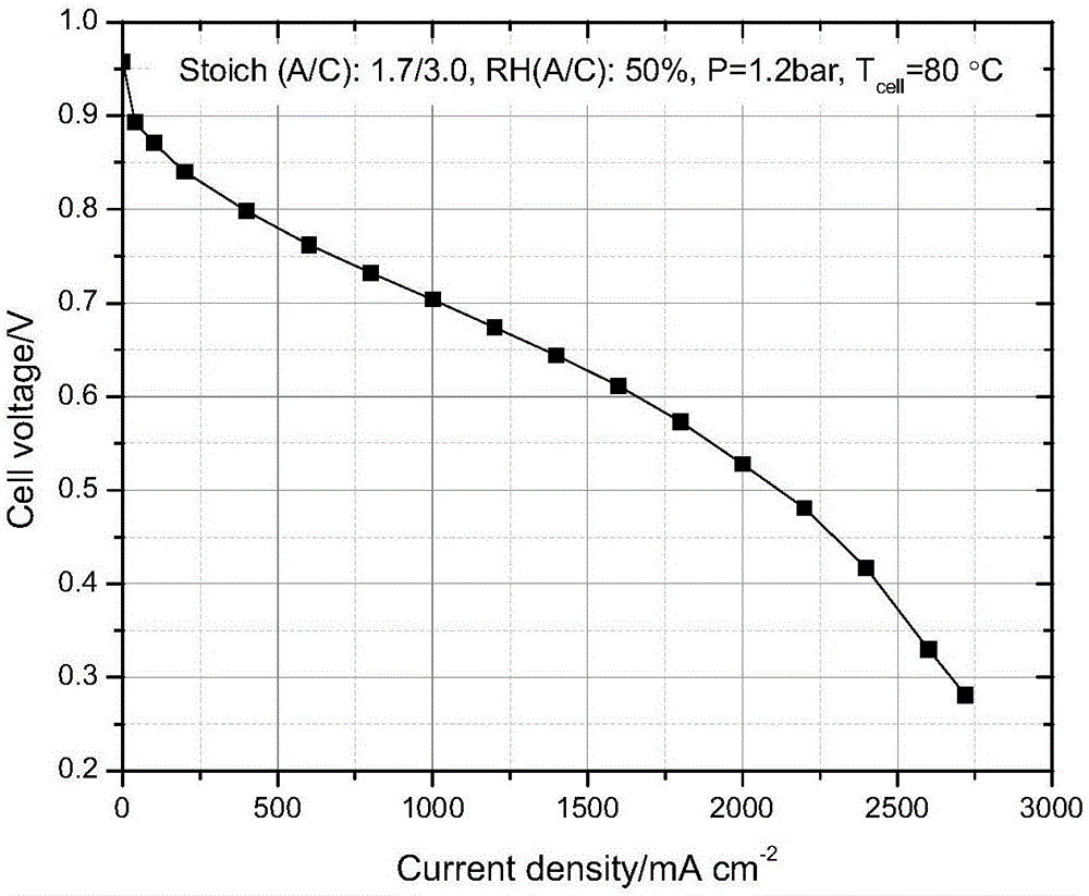 Production method of fuel cell membrane electrode assembly