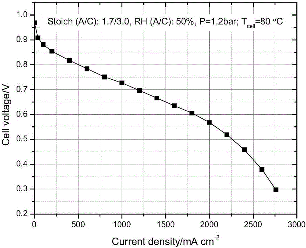 Production method of fuel cell membrane electrode assembly