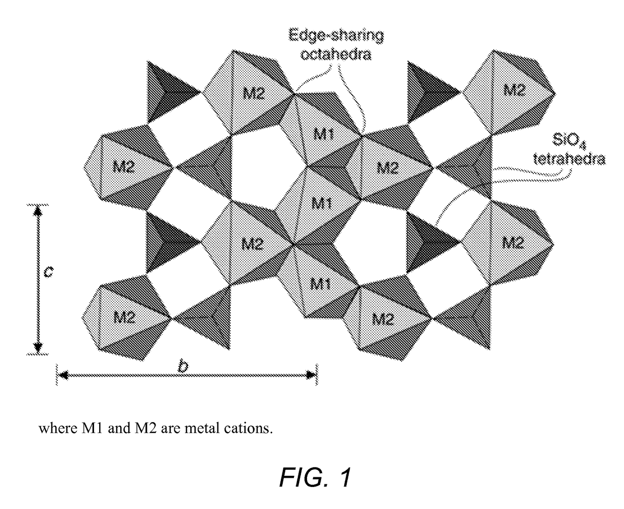 Use of olivine catalysts for carbon dioxide reforming of methane