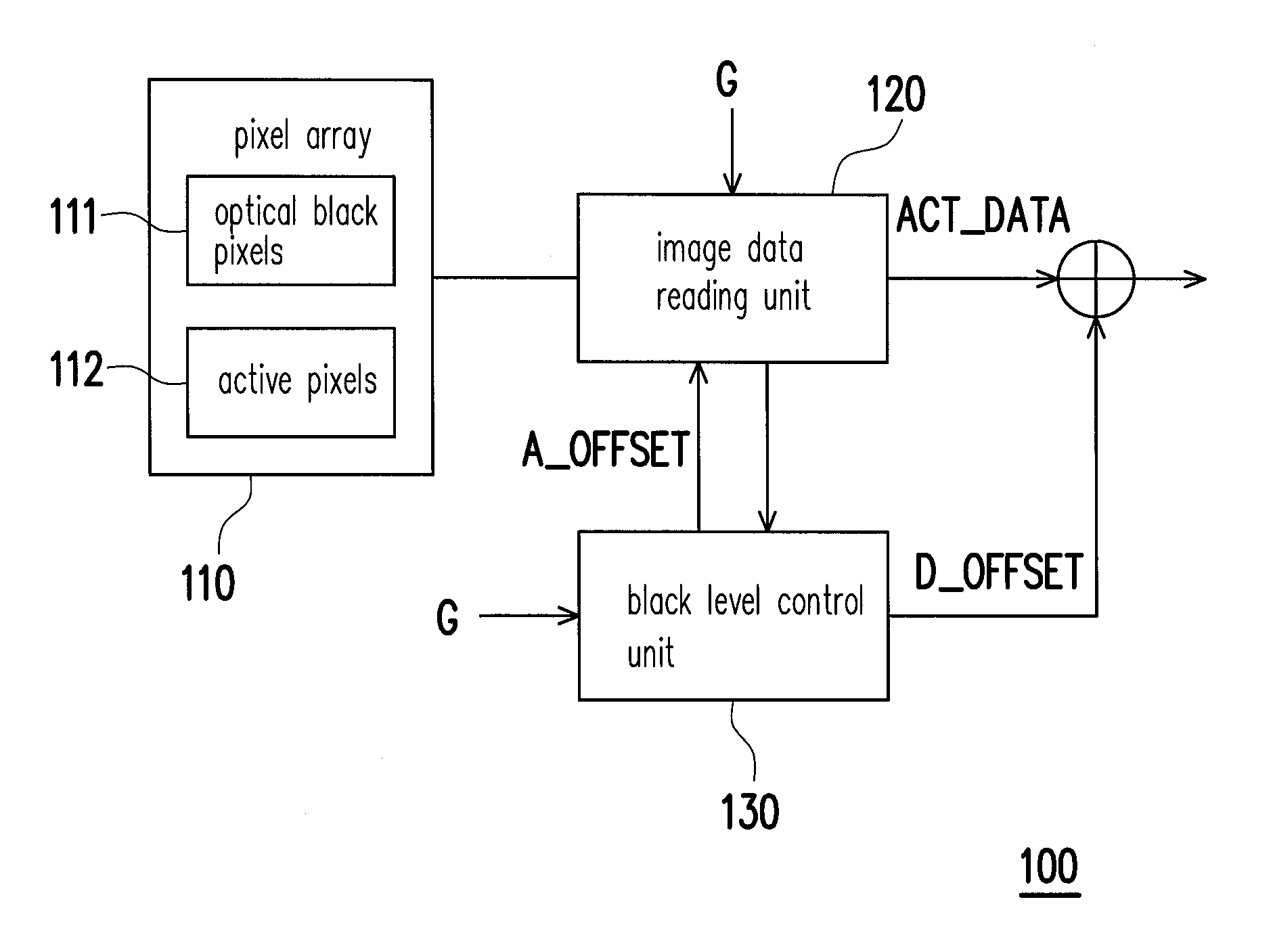 Image sensing apparatus and black level controlling method thereof