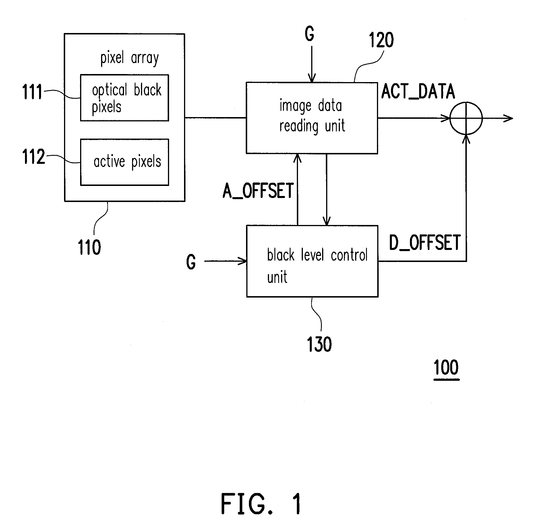 Image sensing apparatus and black level controlling method thereof