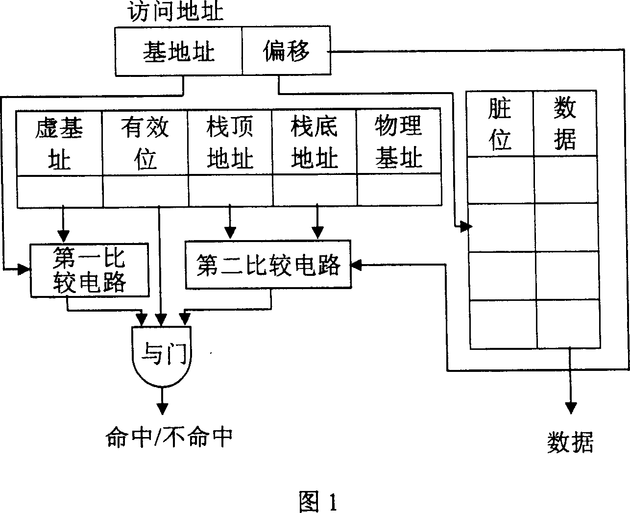 Stack cache memory applied for context switch and buffer storage method