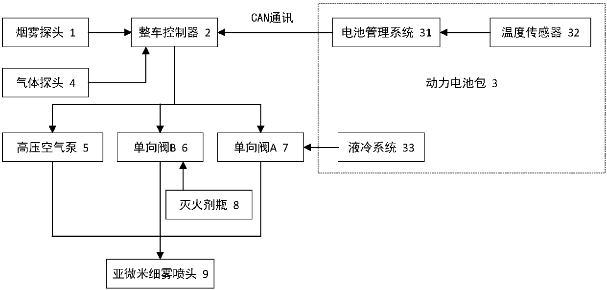 Automatic extinguishing and emergency cooling device for new energy vehicle power battery pack and using method thereof