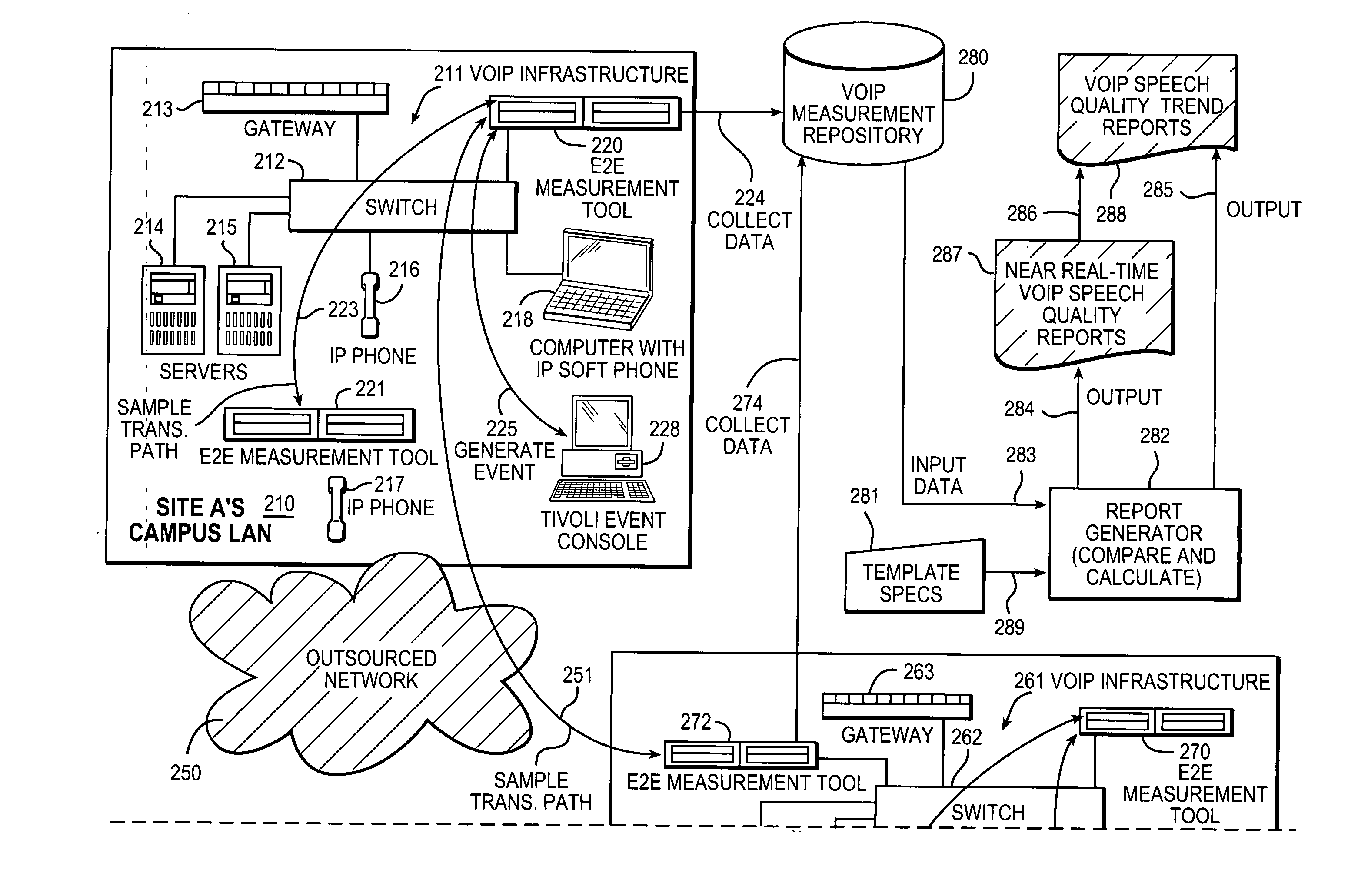 Measurement, reporting, and management of quality of service for a real-time communication application in a network environment