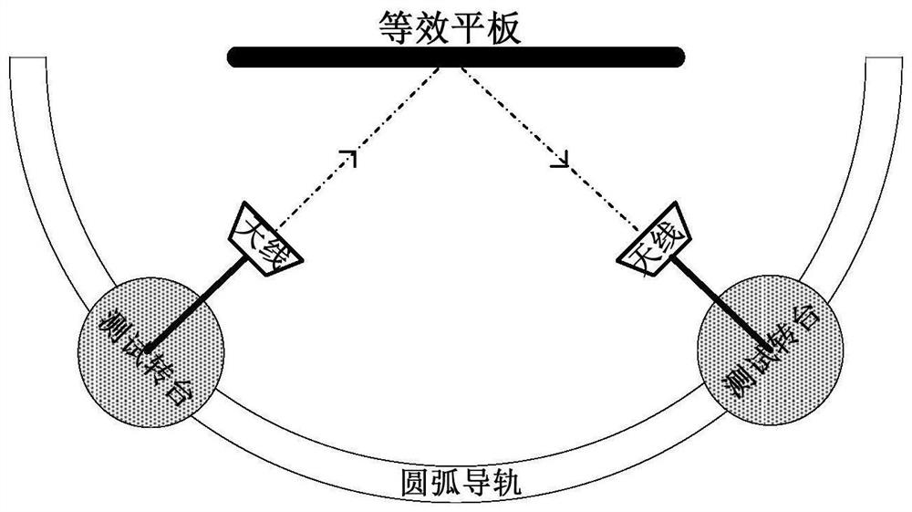 Test equipment and test method for equivalent flat plate power reflection