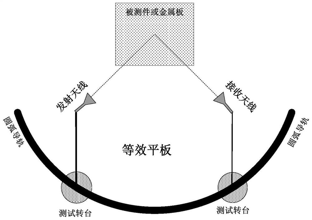 Test equipment and test method for equivalent flat plate power reflection