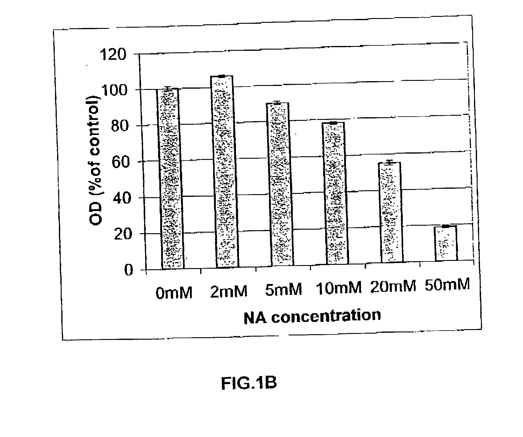 Composition and methods for the treatment of skin disorders