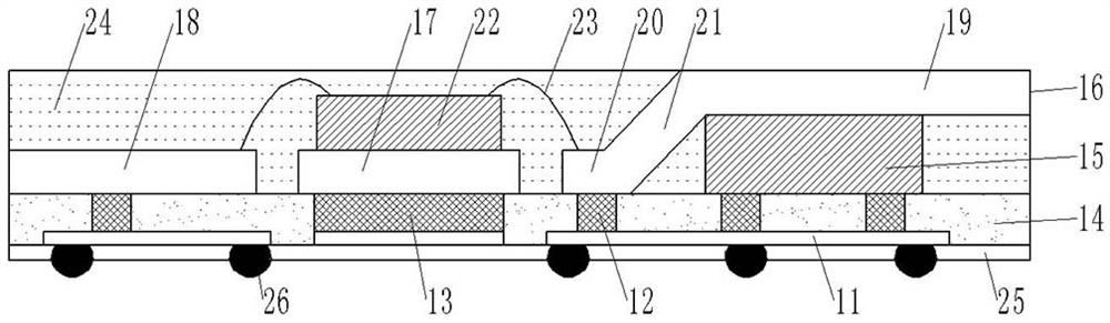 A kind of optoelectronic hybrid packaging structure and its manufacturing method