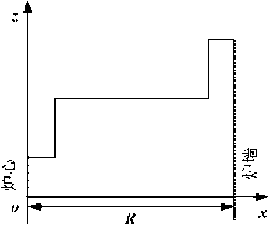 Bell-less blast furnace top distribution closed-loop control method based on multipoint radar data