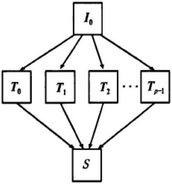 Power grid reliability real time parallel assessment method base on Monte-Carlo simulation task dynamic distribution