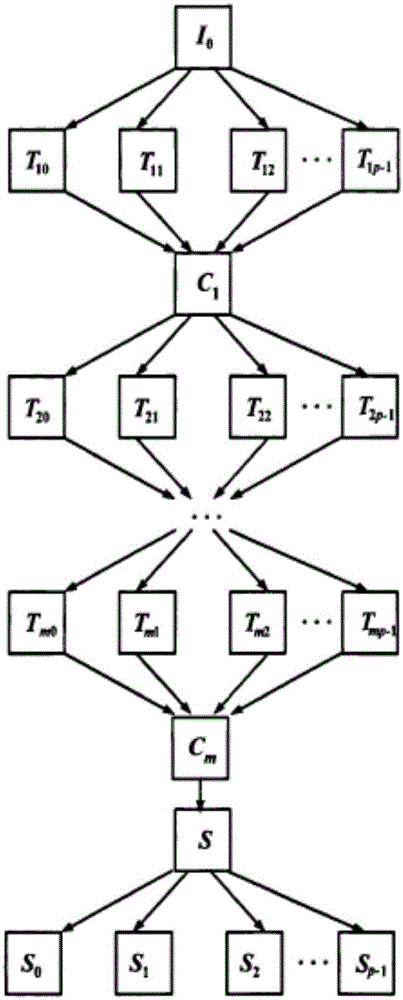 Power grid reliability real time parallel assessment method base on Monte-Carlo simulation task dynamic distribution