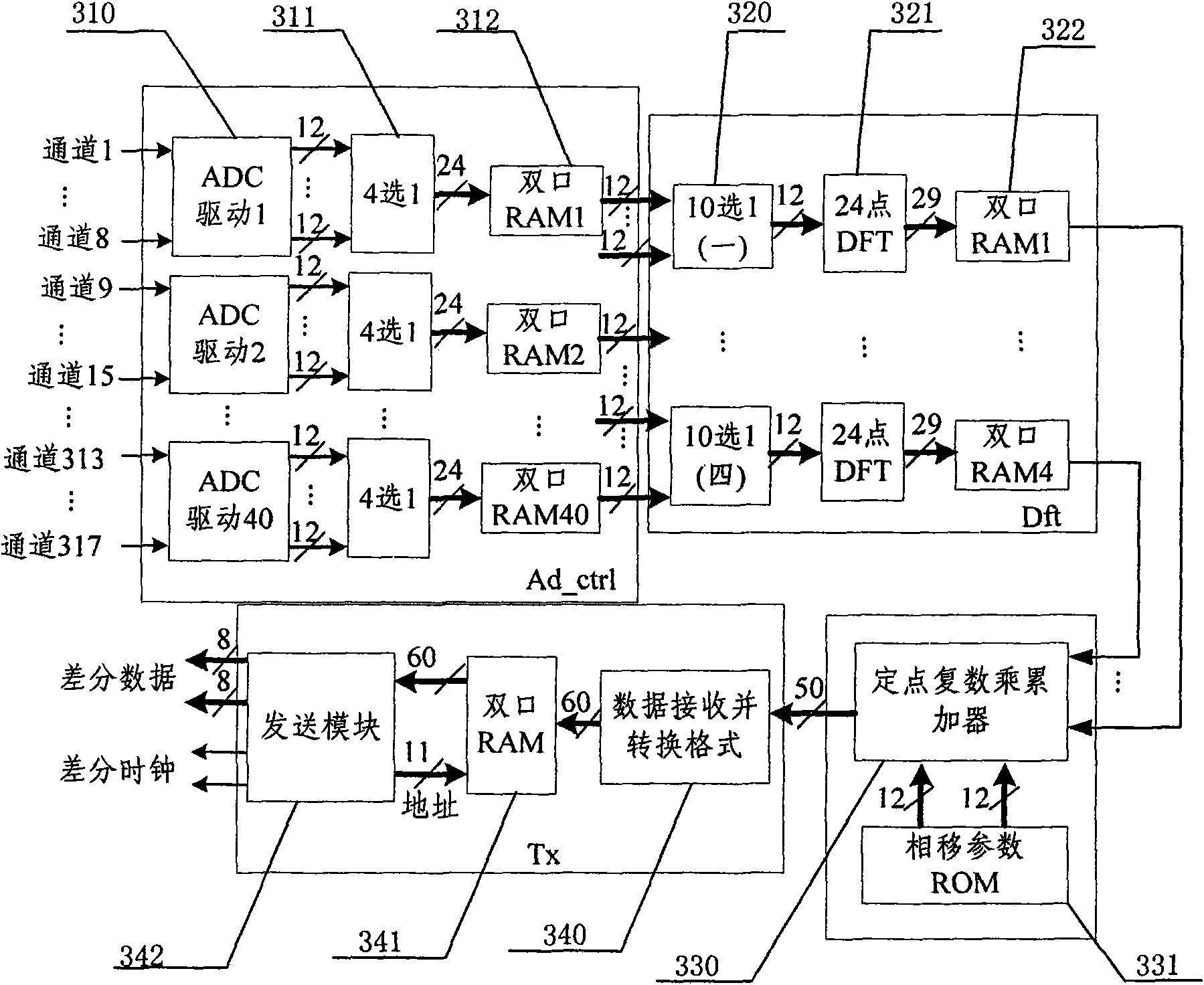 Beam former based on field programmable gate array (FPGA) and sparse energy converter planar array