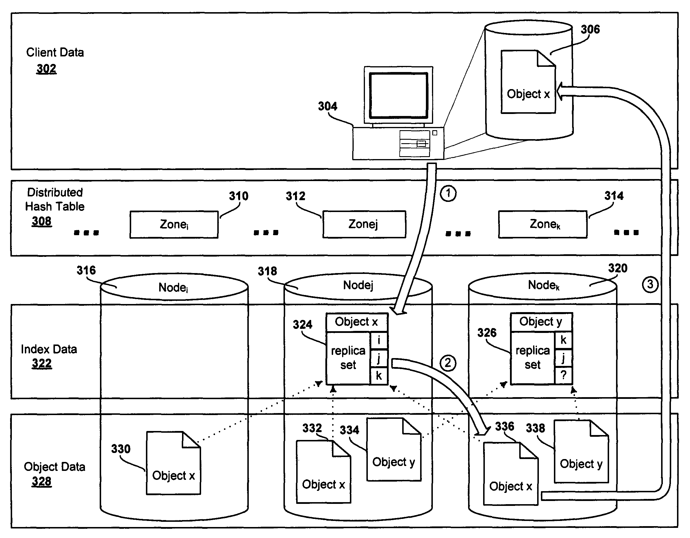 System and method for a distributed object store