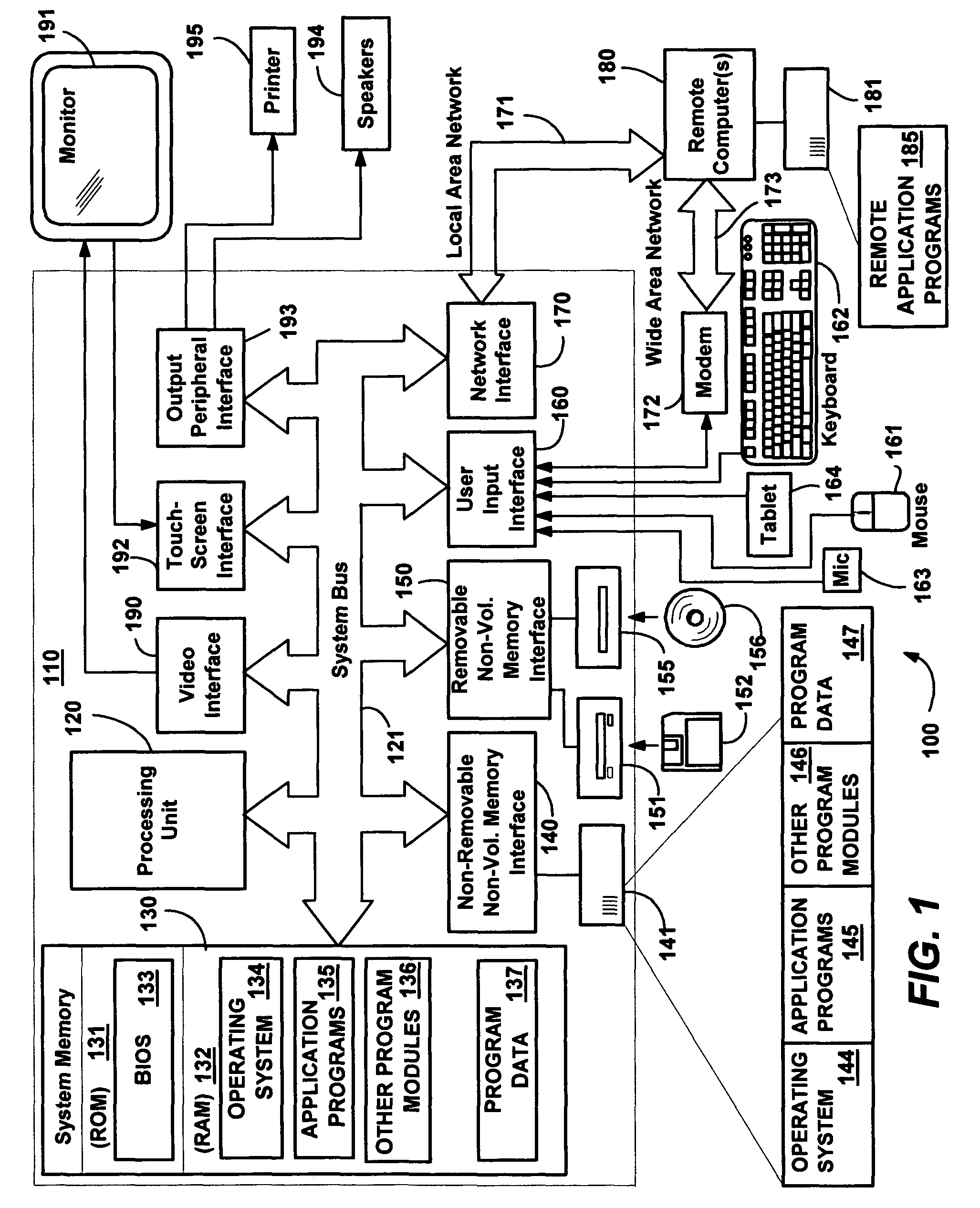 System and method for a distributed object store