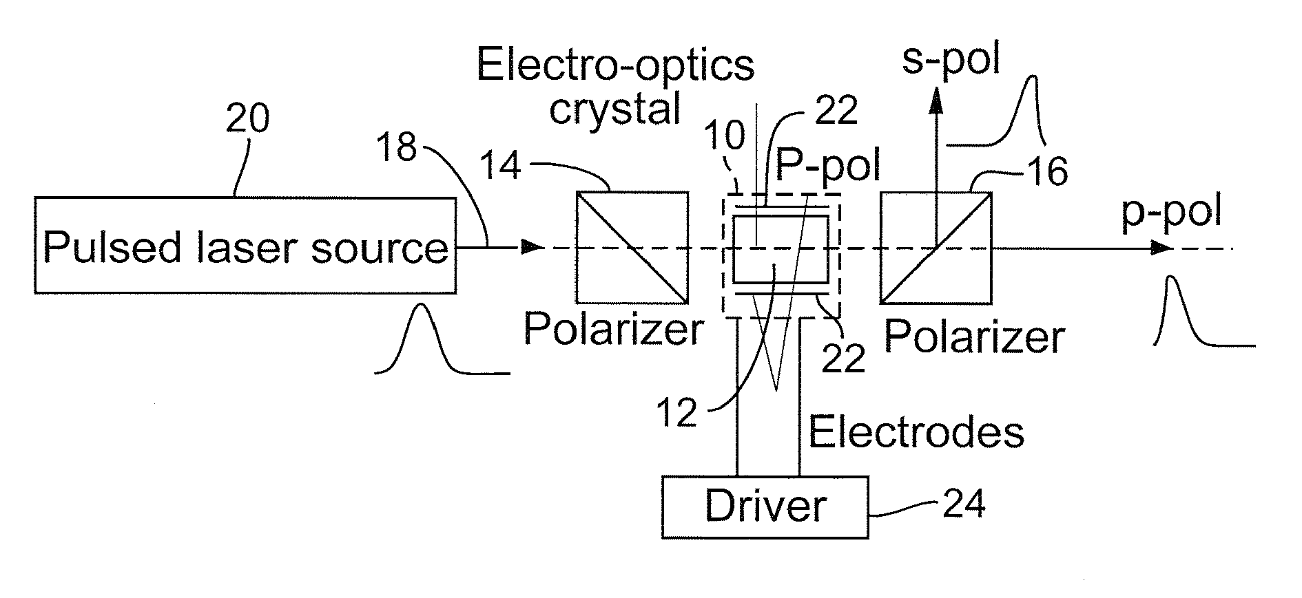 Laser micromachining using programmable pulse shapes