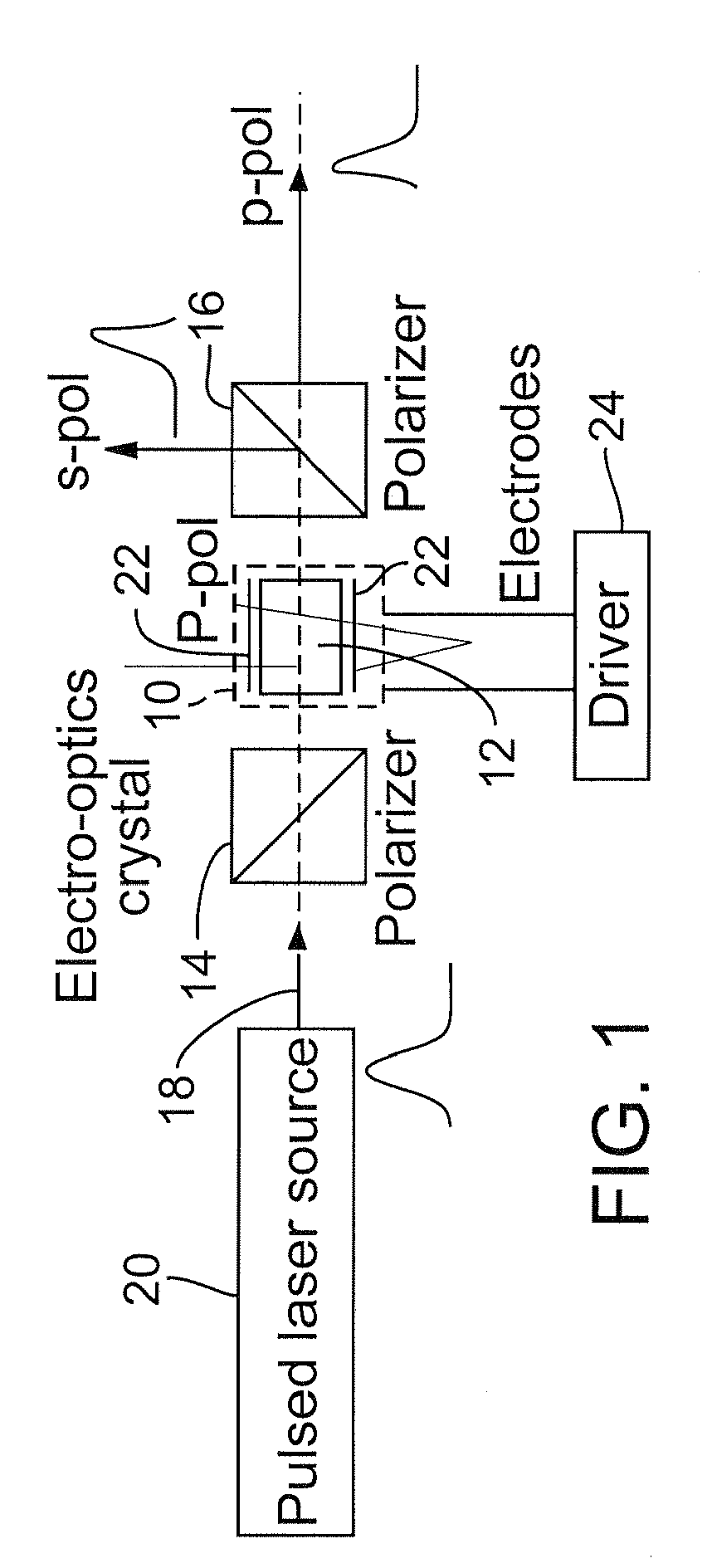 Laser micromachining using programmable pulse shapes