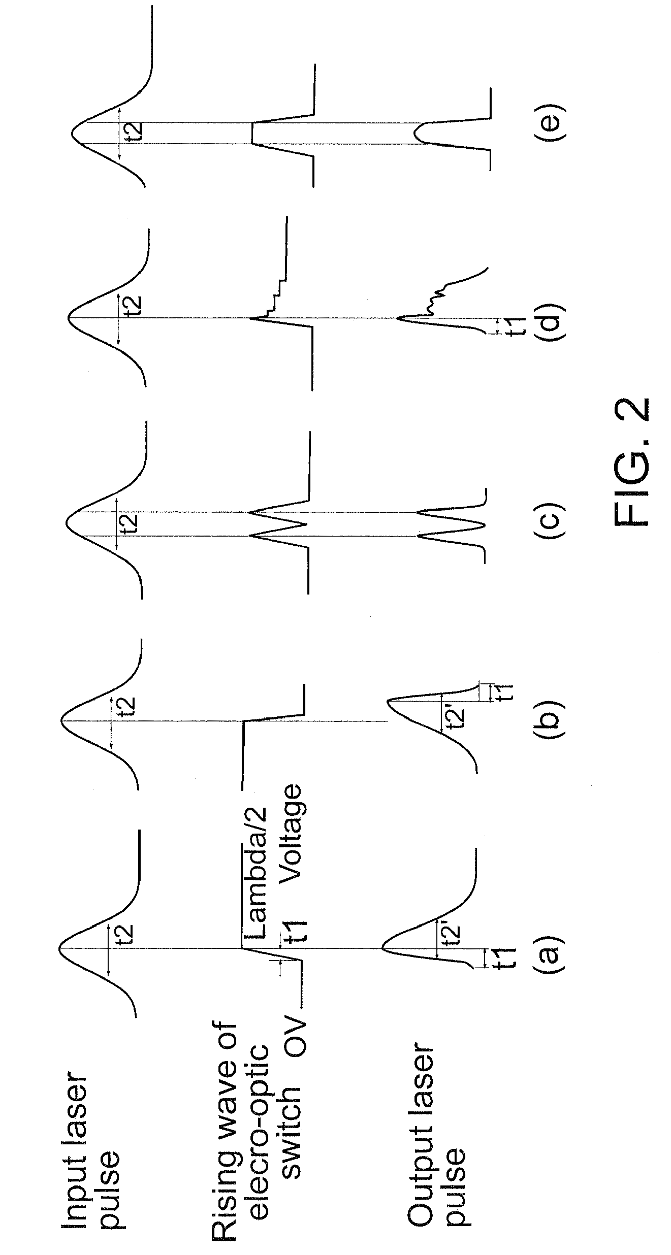 Laser micromachining using programmable pulse shapes