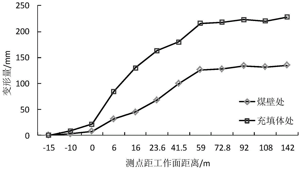 Determination method of flexible material thickness of soft and strong double-layer composite support beside gob-side entry retaining