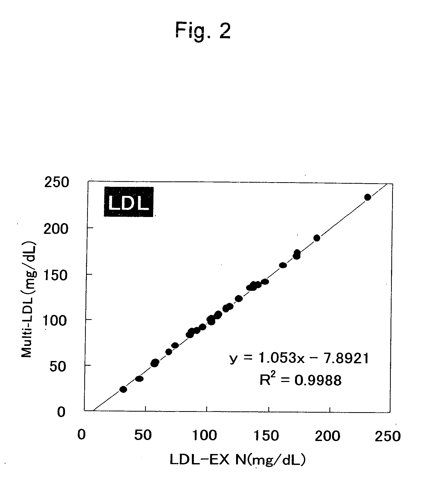 Method of multiple quantification of cholesterol in low-density lipoproteins