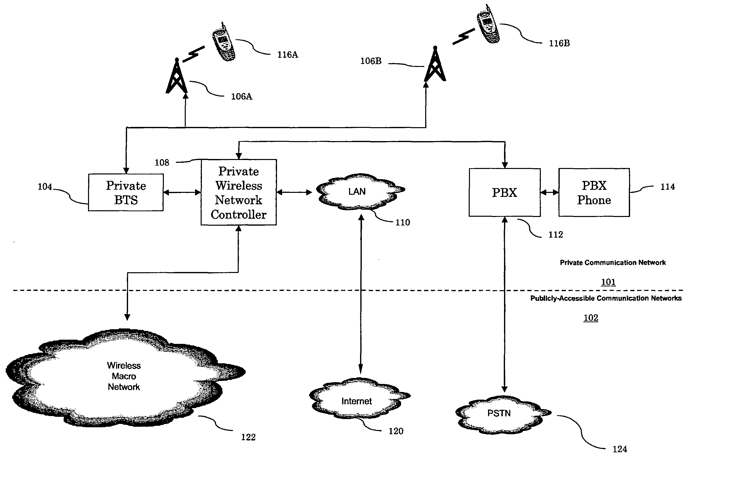 System and method for private wireless networks