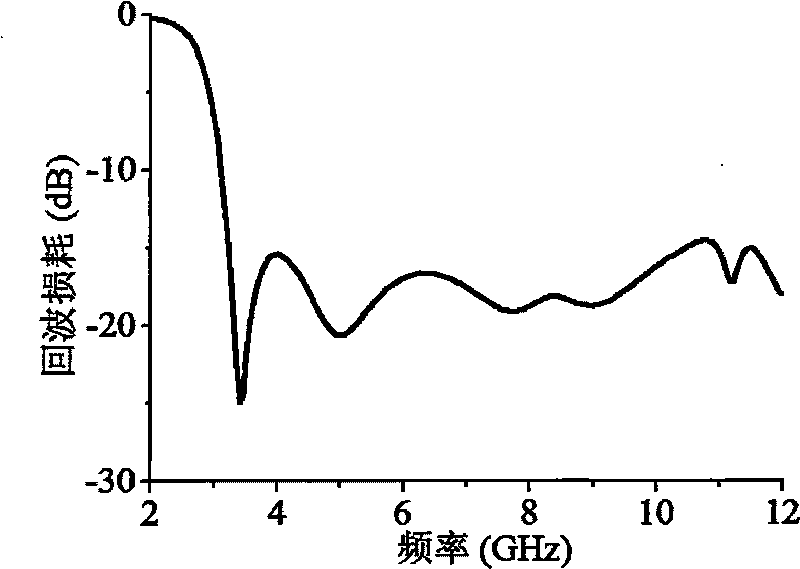 Novel stop band gap ultra wide band antenna