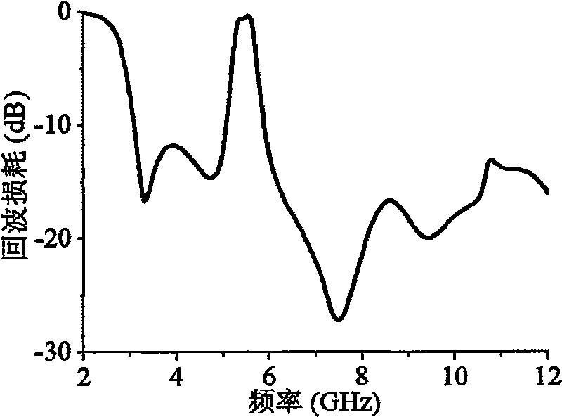 Novel stop band gap ultra wide band antenna