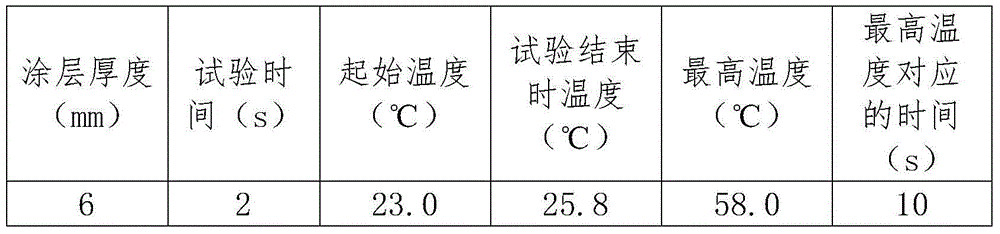 High-temperature coating material structure for rocket launching pad and application of high-temperature coating material structure