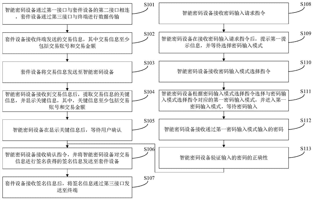 Data transmission method and system