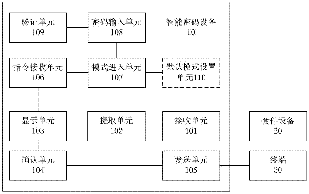 Data transmission method and system