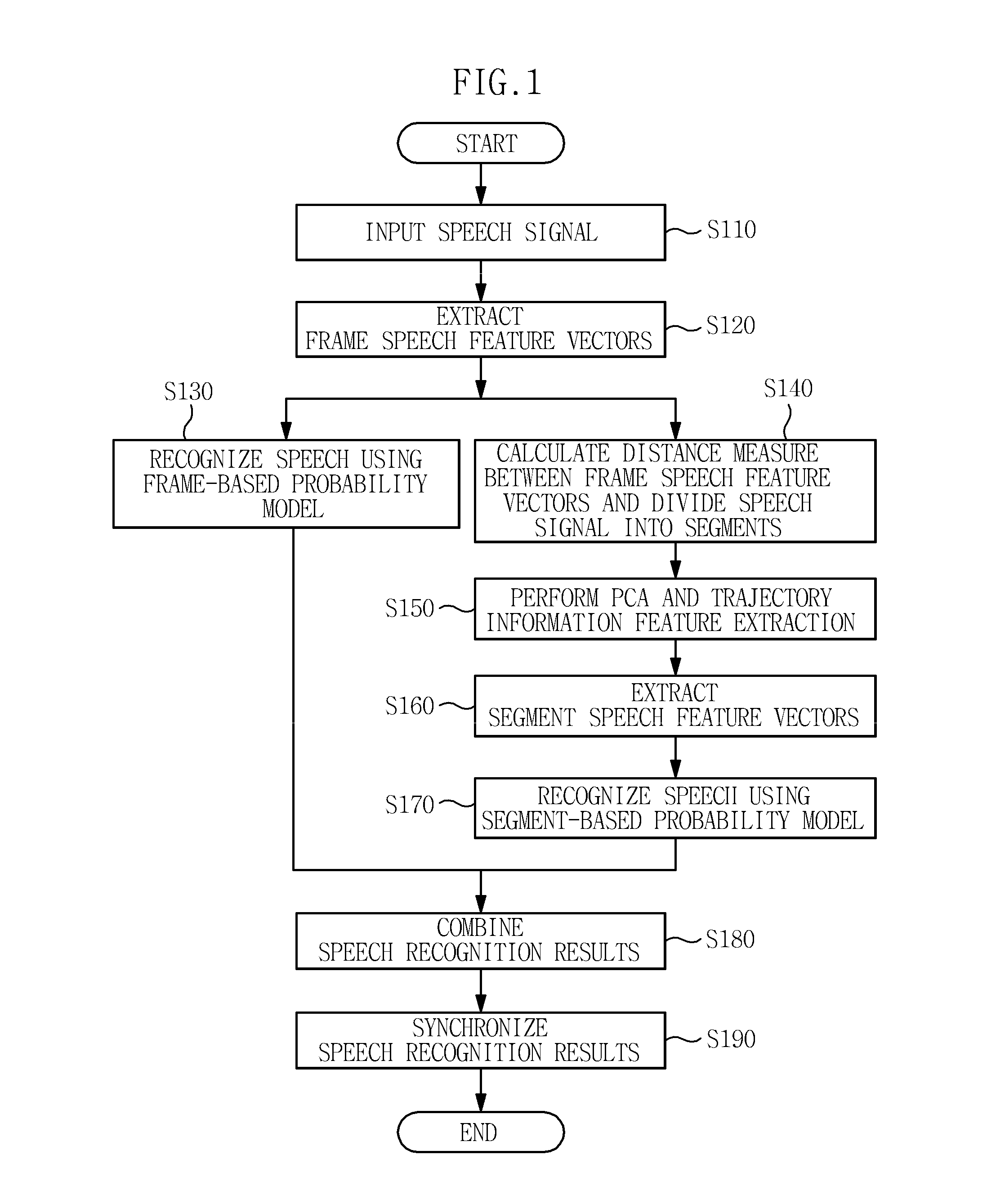 Method and apparatus for recognizing speech