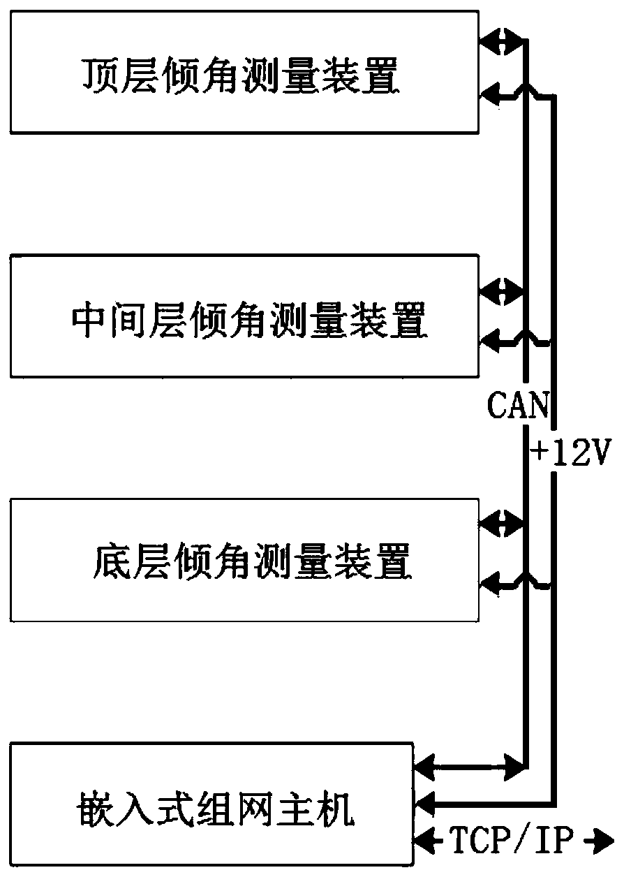 System for measuring inclination angle of wind power tower based on three-dimensional Hall sensor