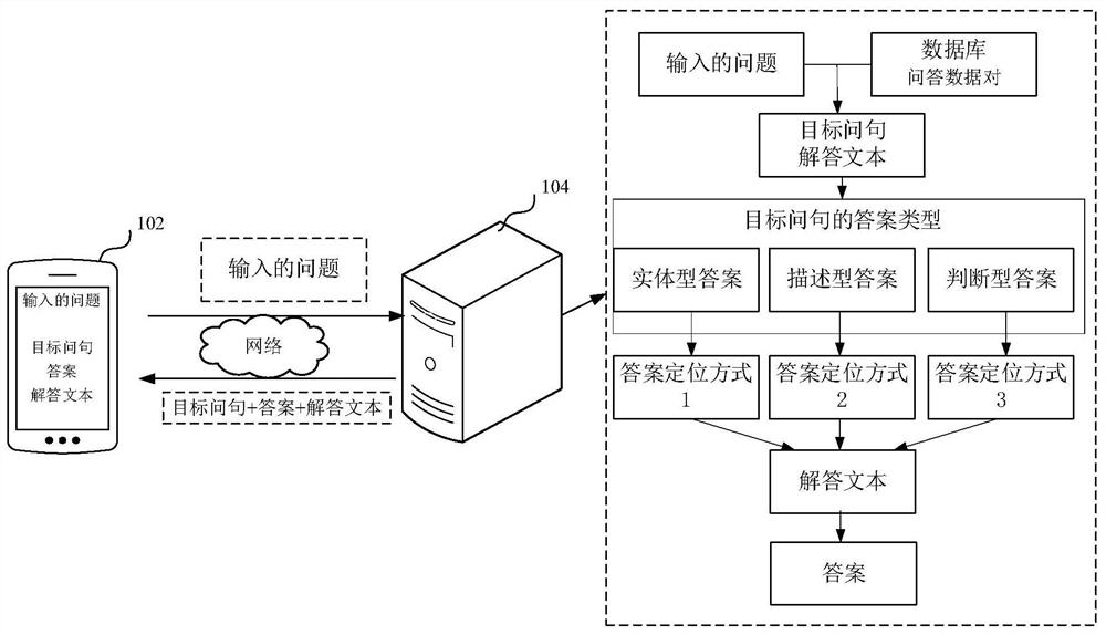 Answer text-based answer processing method and answer recommendation method