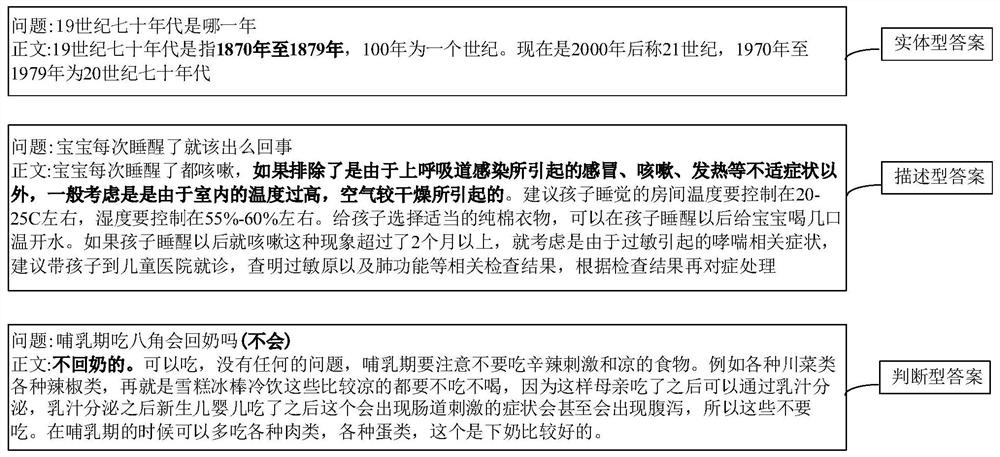 Answer text-based answer processing method and answer recommendation method