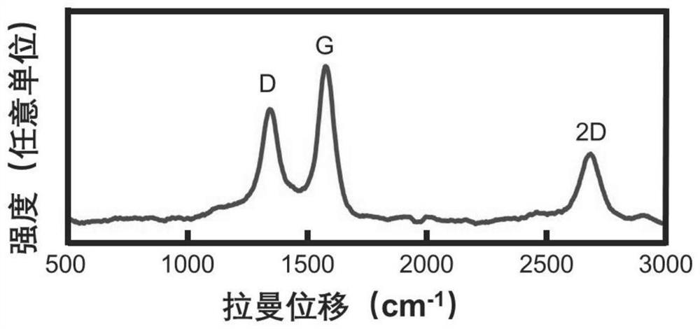 A controllable laser-induced graphene paper heater and its application