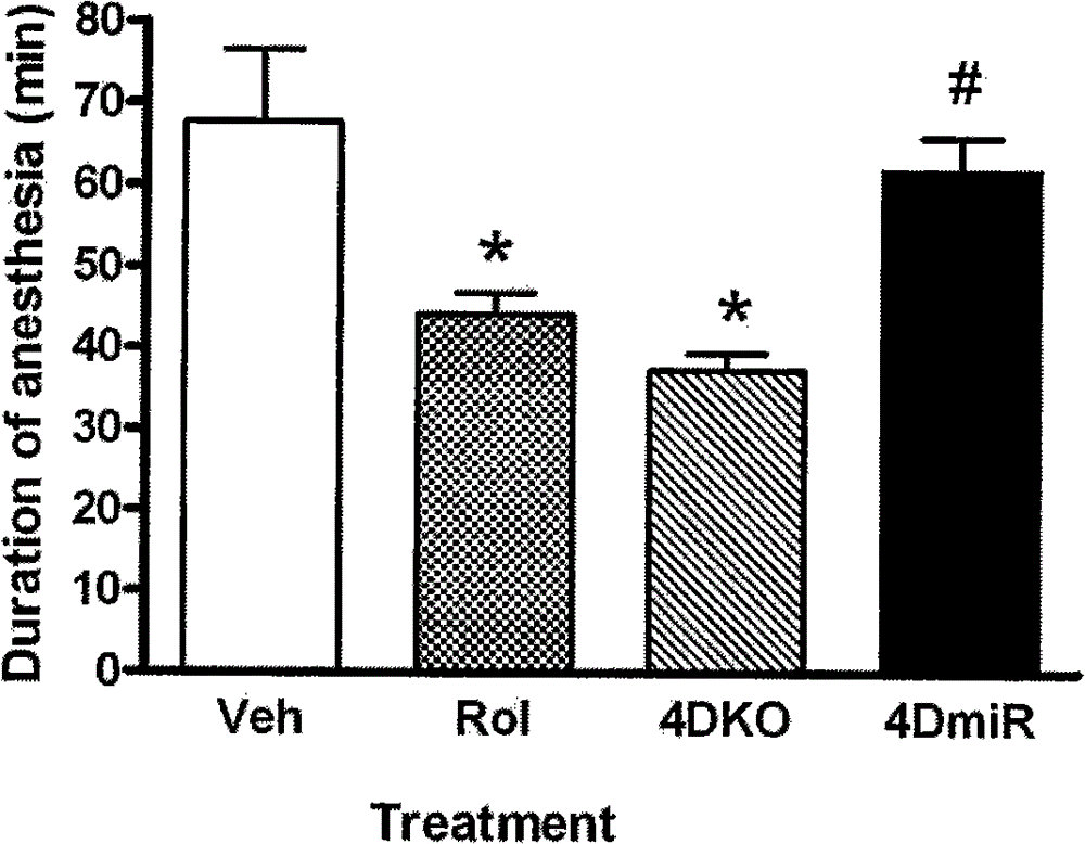 Compound preparation used for treating melancholia and senile dementia