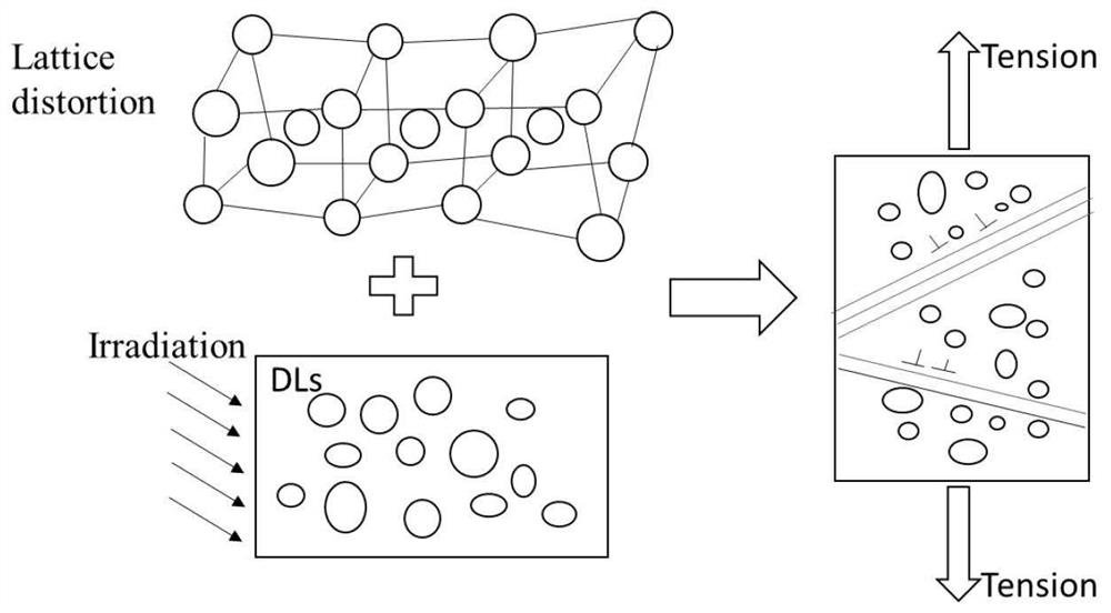 Defective structure-containing high-entropy alloy strength prediction method