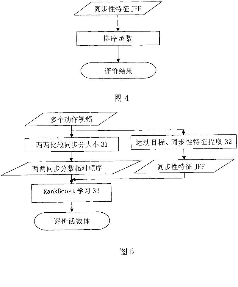 Automatic analysis method for synchronization of two-person synchronized diving