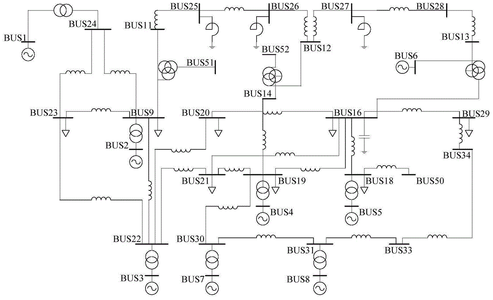 Facts equipment compensation method for improving static safety margin under condition of N-1