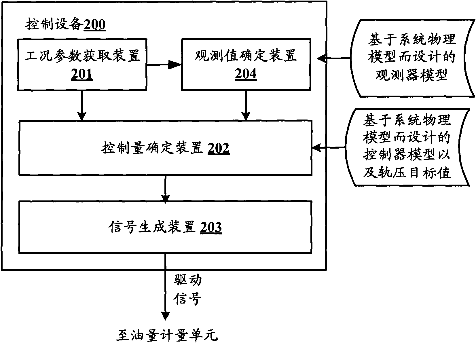 Equipment and method for controlling high-pressure common rail system of diesel engine