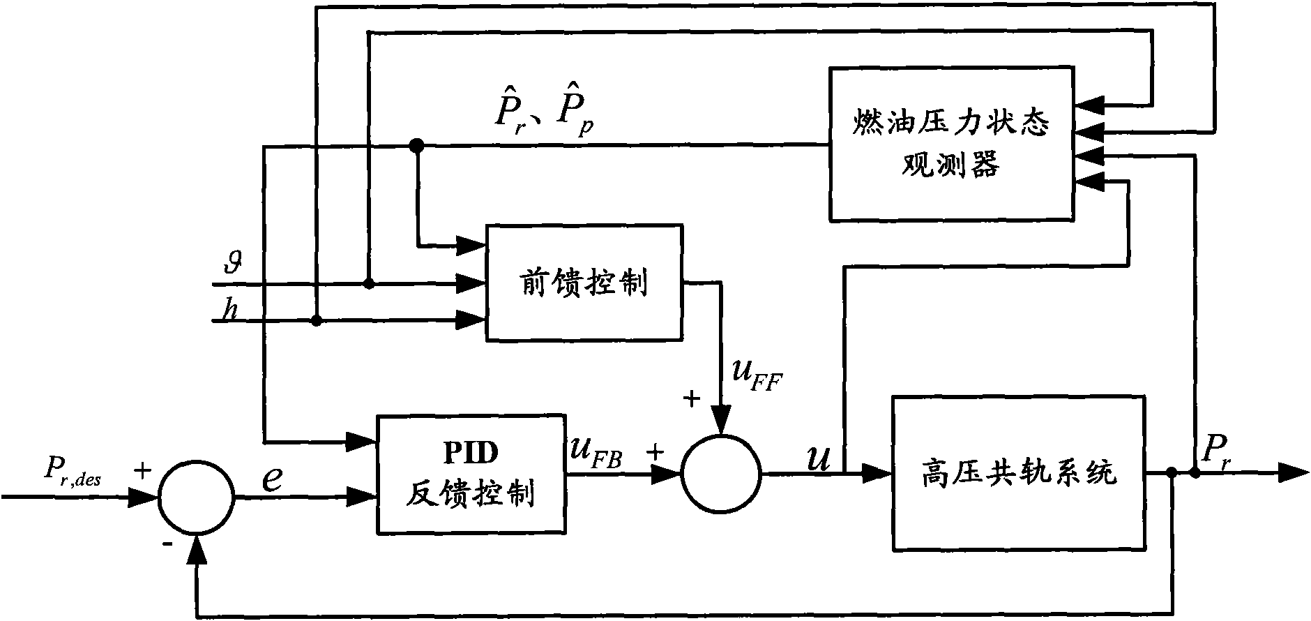 Equipment and method for controlling high-pressure common rail system of diesel engine